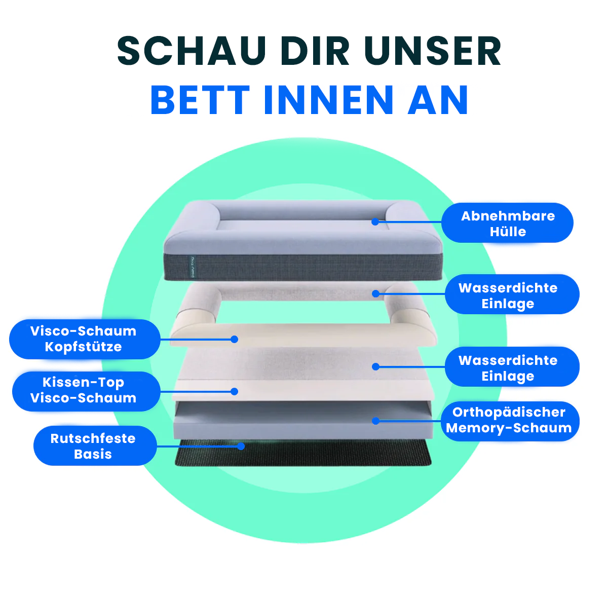 Gedächtnisschaum-Hundebett