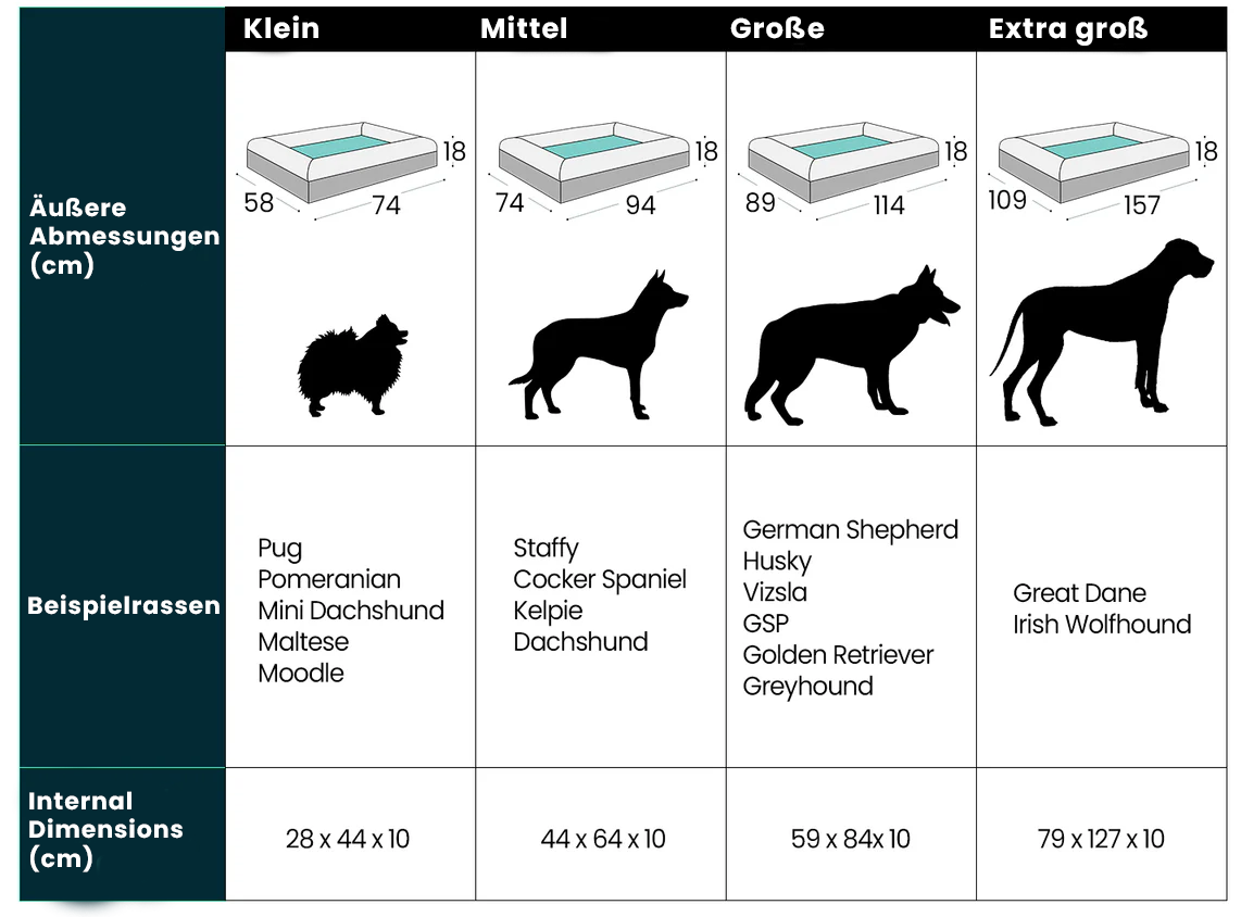 Gedächtnisschaum-Hundebett